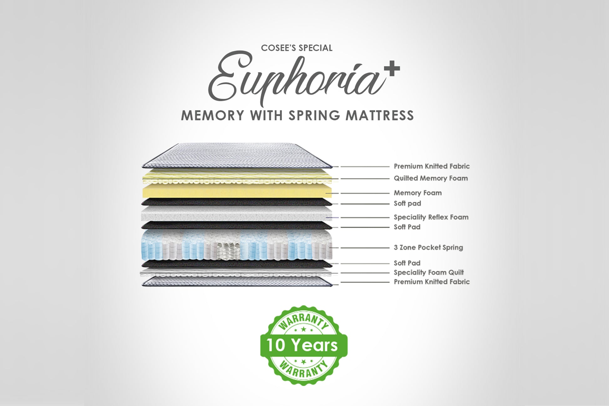 Euphoria Plus Mattress - SleepCosee