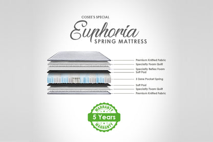 Euphoria Mattress - SleepCosee