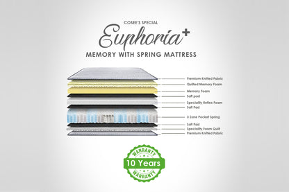 Euphoria Plus Mattress - SleepCosee