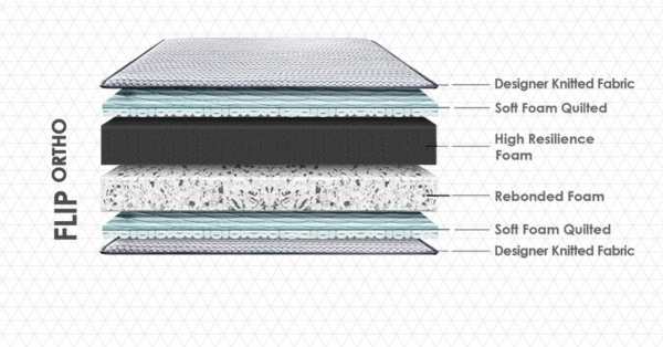 Flip Plus Ortho Mattress - Image 2