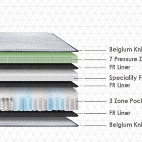 Euphoria Crown Top  Mattress