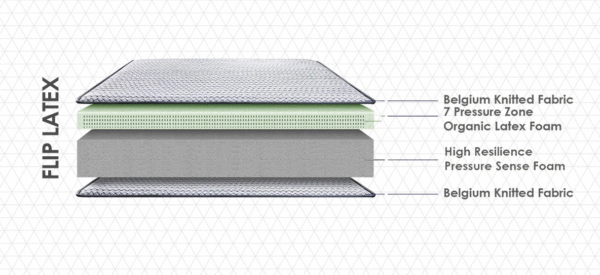 Flip Latex Mattress - Image 2